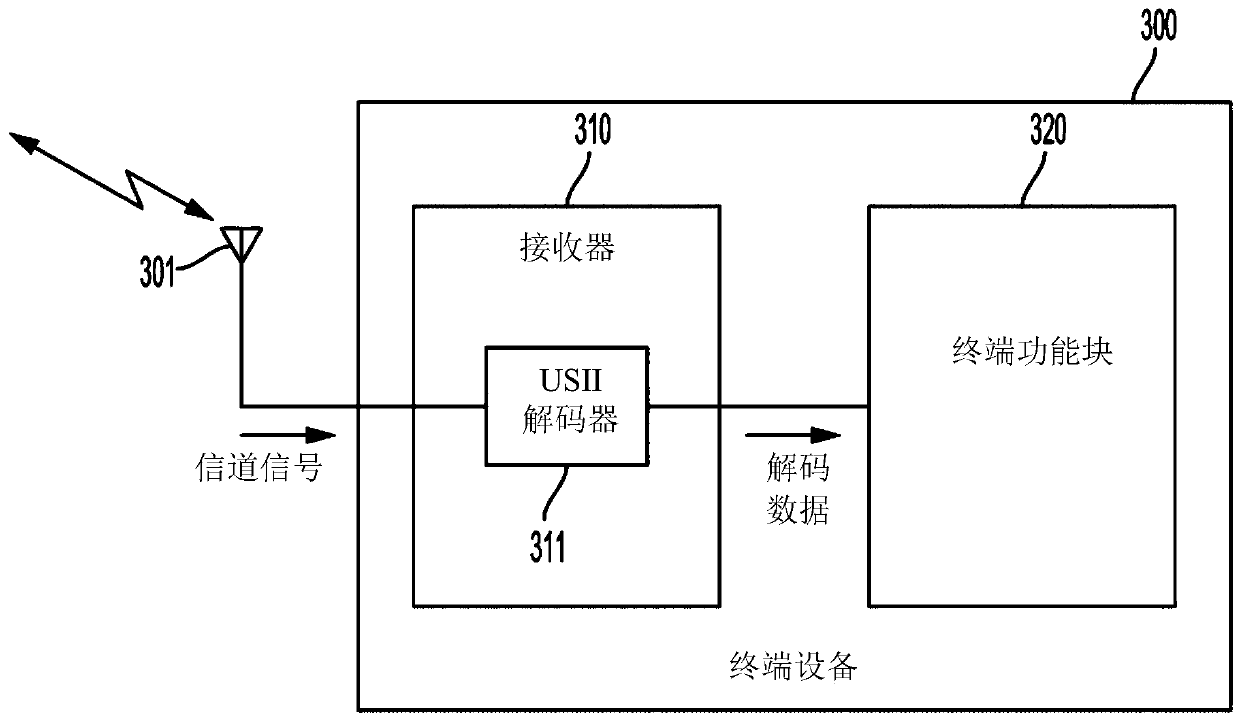 Channel signal decoding using power detection and unknown station identification information based on redundancy reduction-based error check