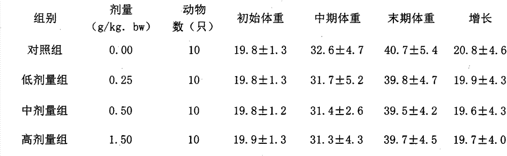 Maca black tea composition capable of improving sub-health status of women and preparation method of maca black tea composition