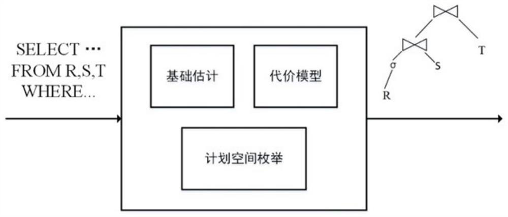 Asynchronous SQL connection query optimization method based on reinforcement learning DQN algorithm