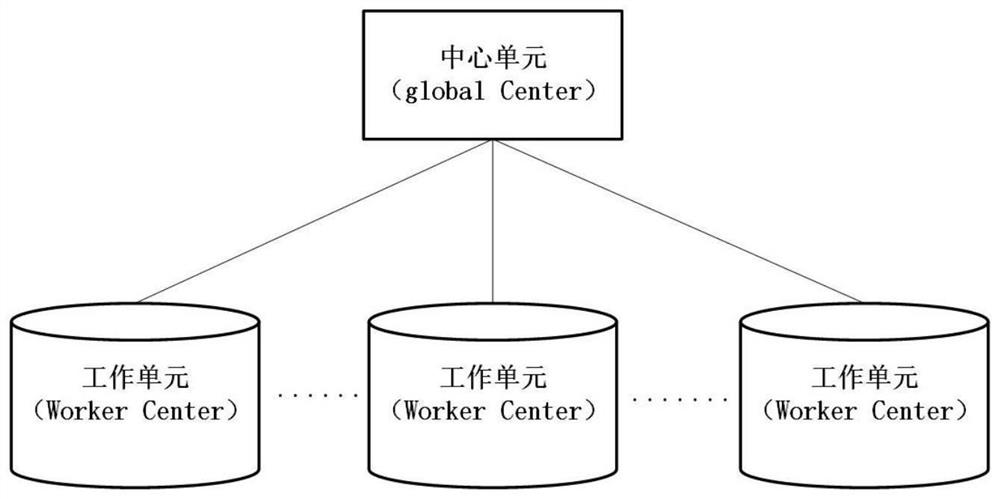 Asynchronous SQL connection query optimization method based on reinforcement learning DQN algorithm