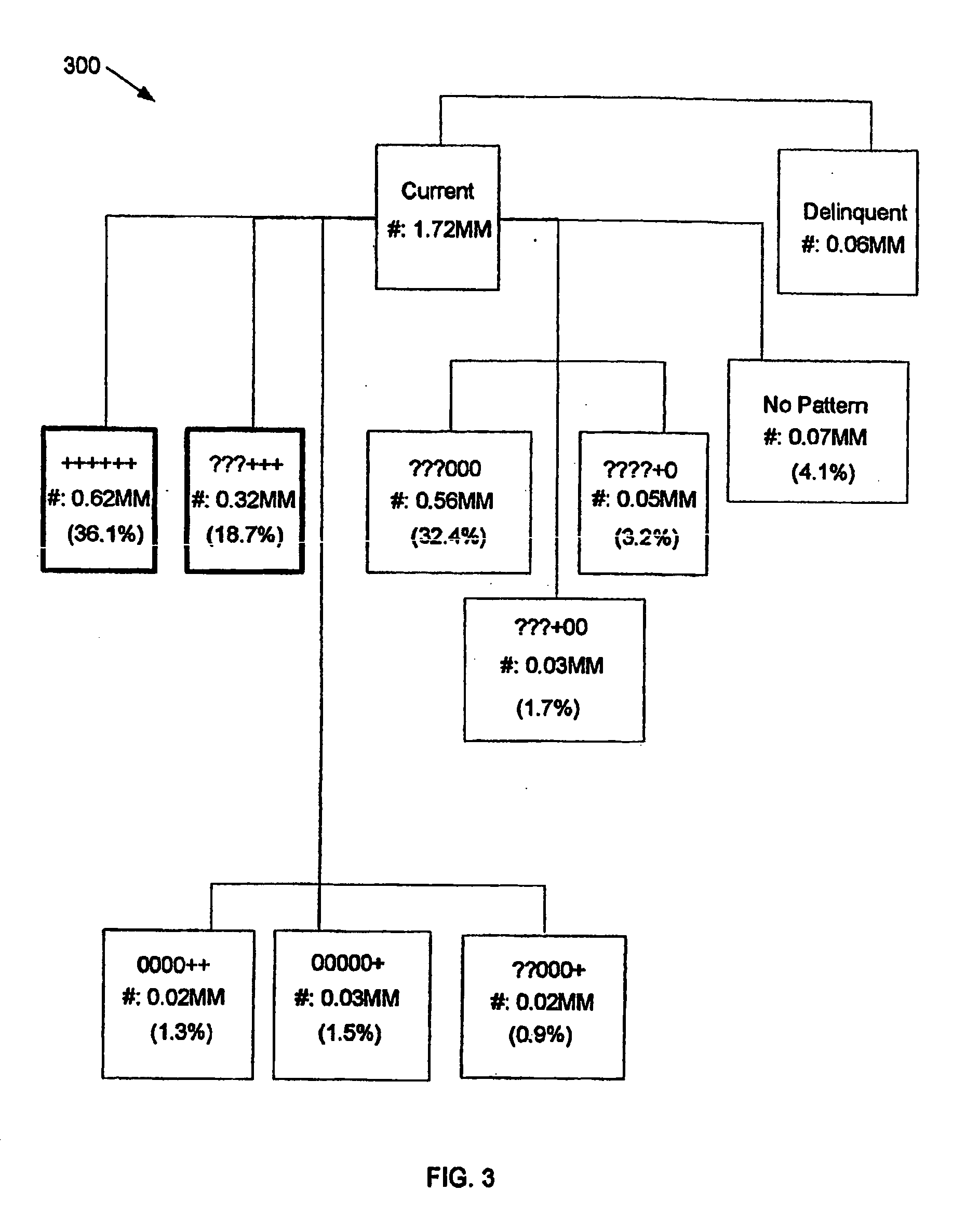 Method and apparatus for development and use of a credit score based on spend capacity