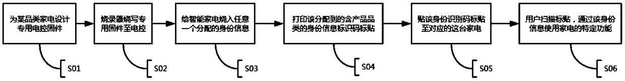 Electronically-controlled firmware burning and writing method, system, intelligent device and server for intelligent device