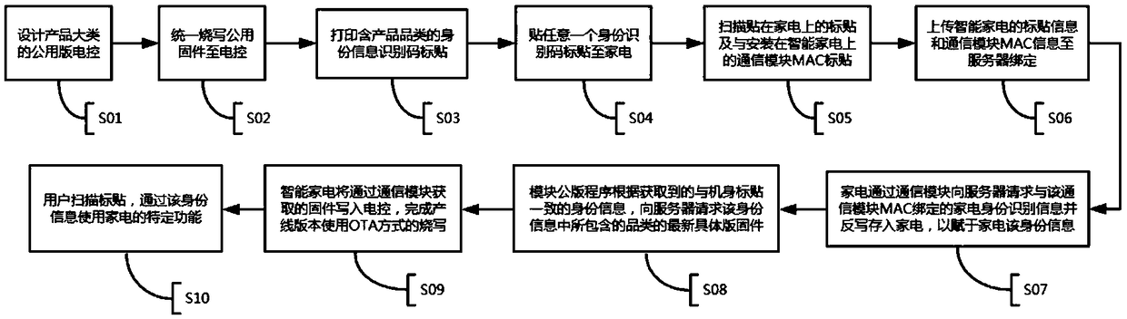 Electronically-controlled firmware burning and writing method, system, intelligent device and server for intelligent device