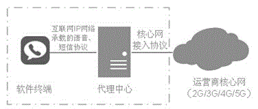 Voice and message solving method based on IP network