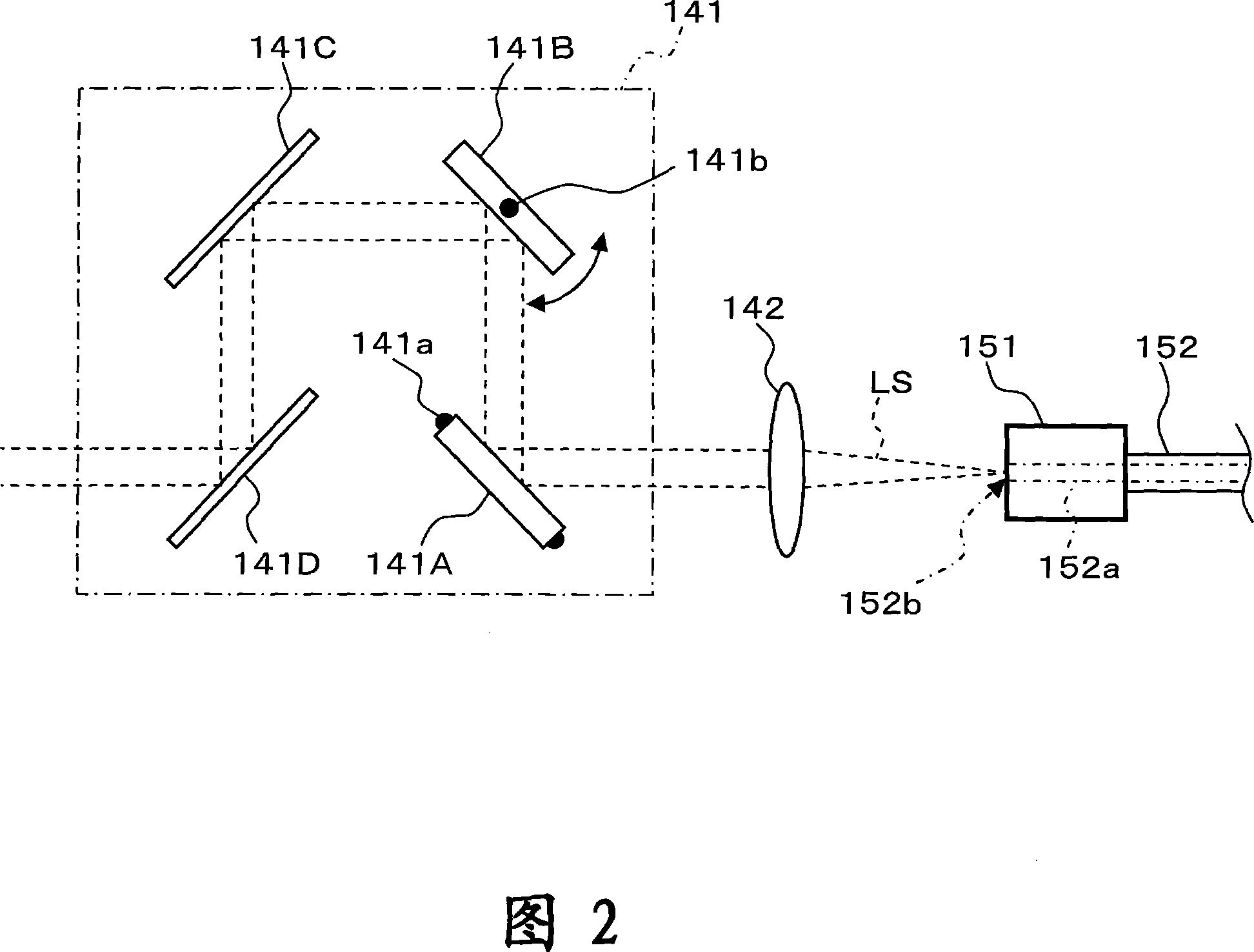 Ocular fundus observing device