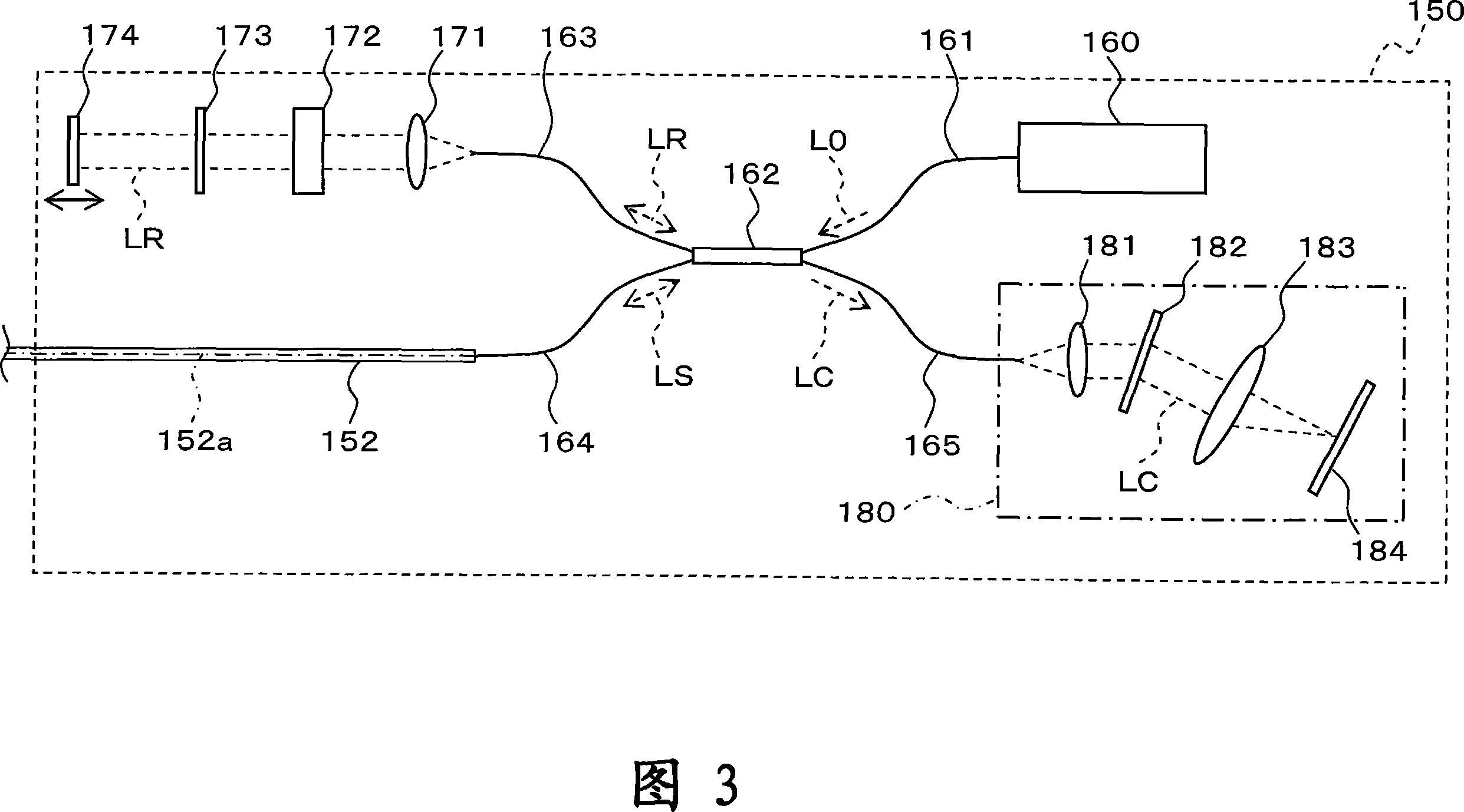 Ocular fundus observing device