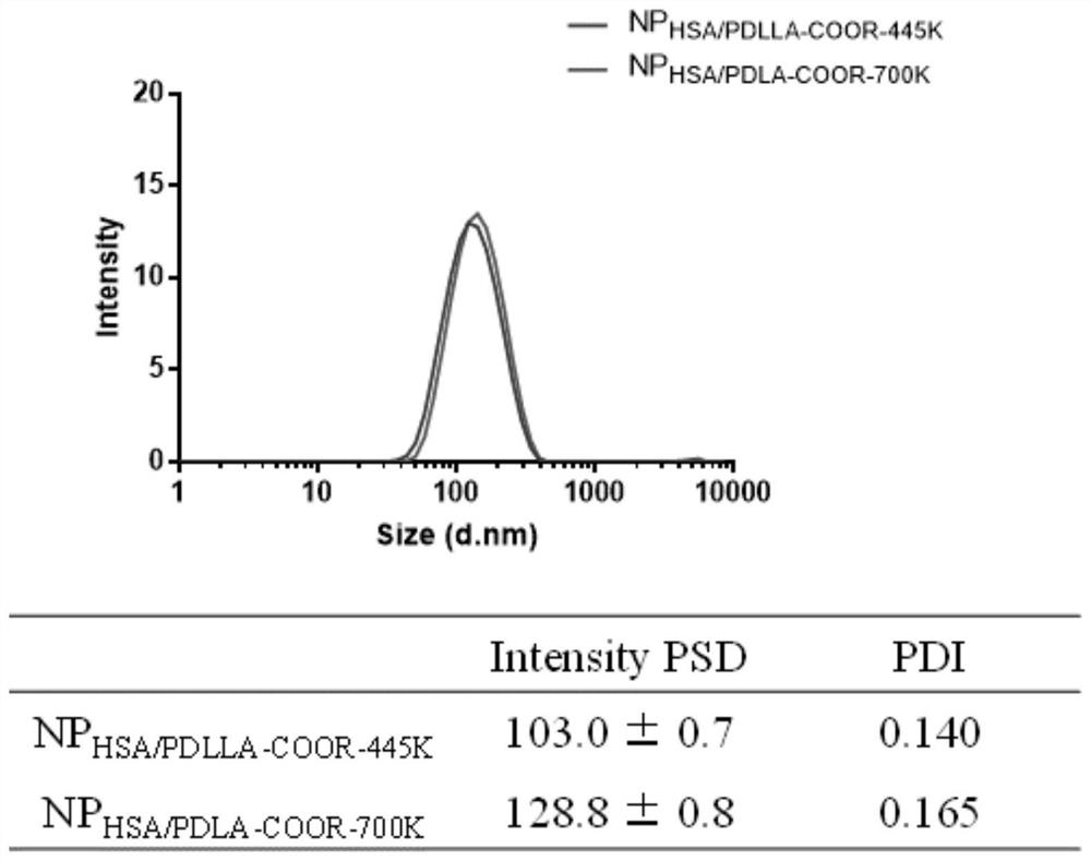 Protein type nanoparticle for delivery of multiple specific antibodies, and application and preparation method of protein type nanoparticle