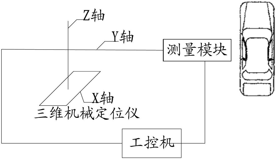 Passive keyless entry and passive keyless start (PEPS) low-frequency calibration system and method