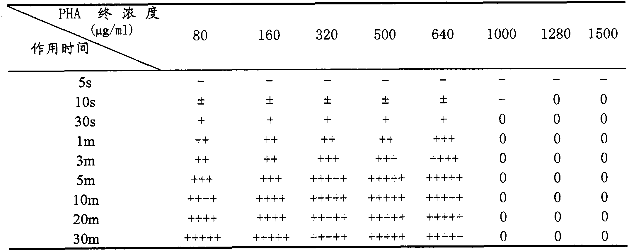 A kind of compound preparation for human body and application thereof