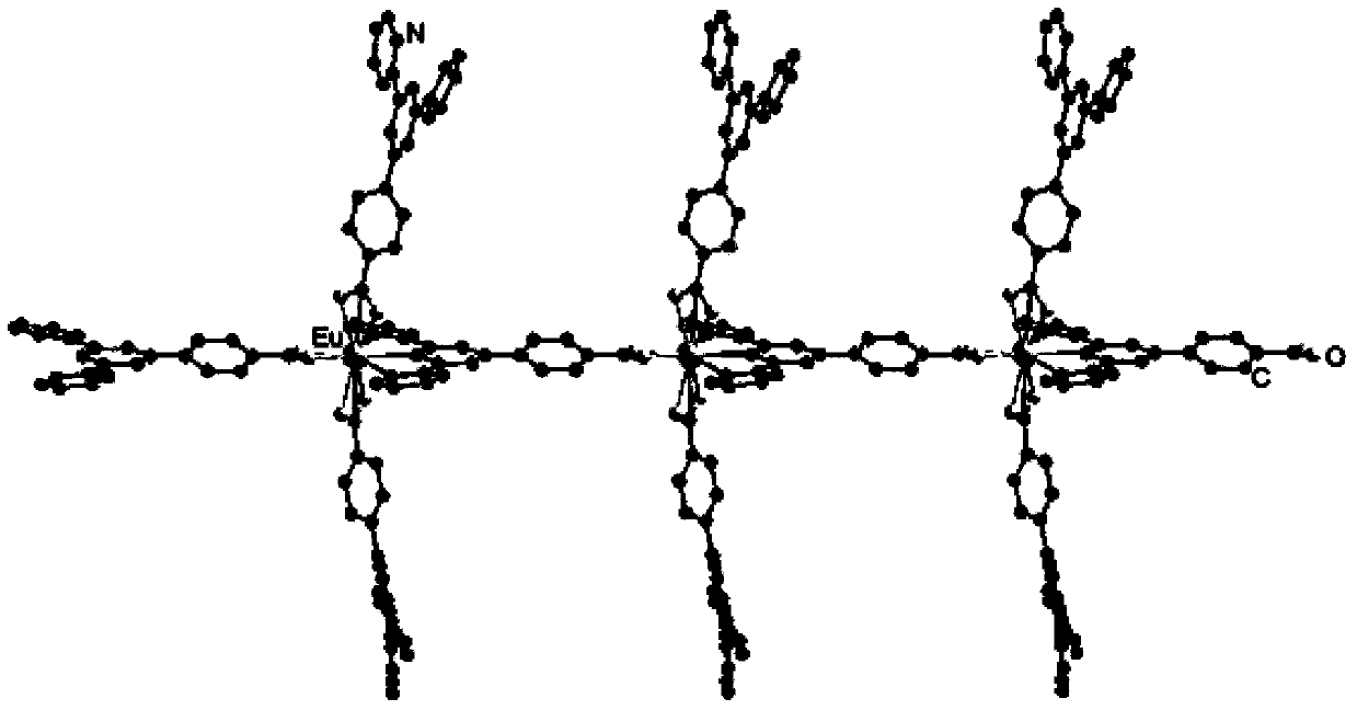 Application of Eu coordination polymer