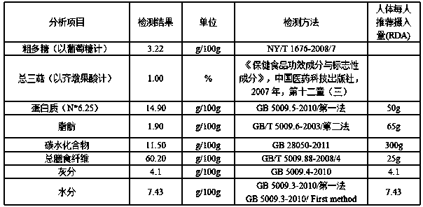 A kind of cultivation method of Wuzhi fruiting body