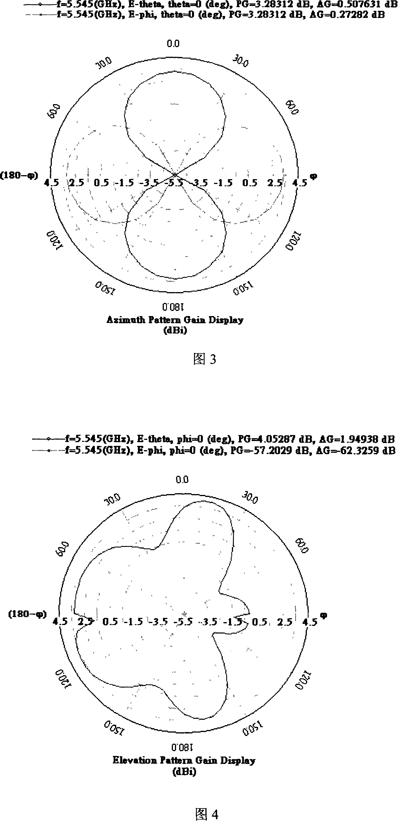 Hand-hold communication equipment with coupling slot antenna module