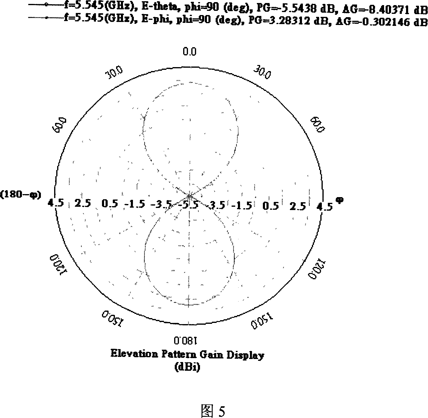 Hand-hold communication equipment with coupling slot antenna module