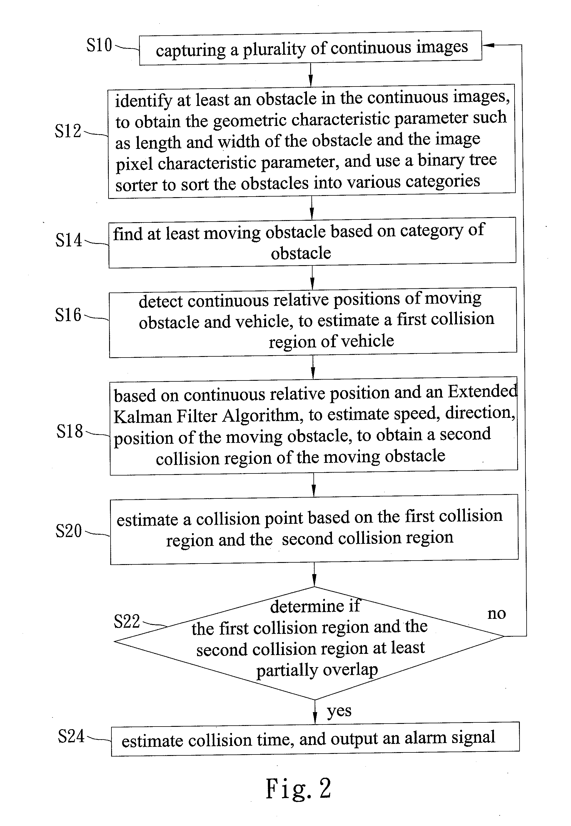 Collision prevention warning method and device capable of tracking moving object