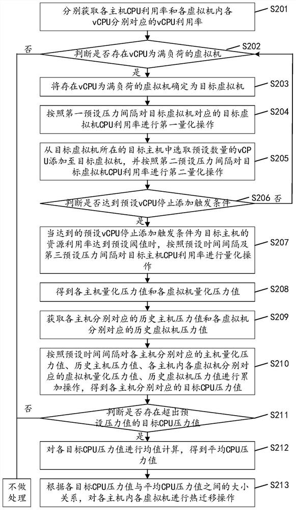 Cluster distributed resource scheduling method, device and equipment and storage medium