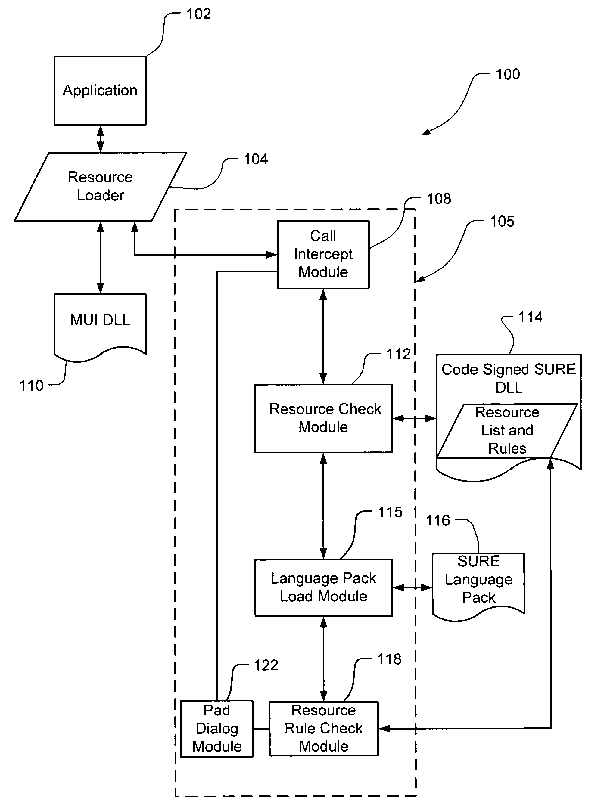 Method and system for automatically identifying and marking subsets of localizable resources