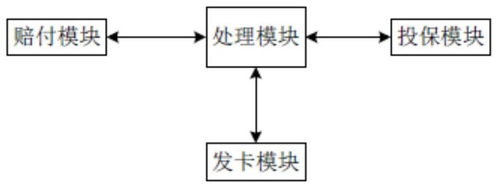 Prepaid coupon compensation management system and method