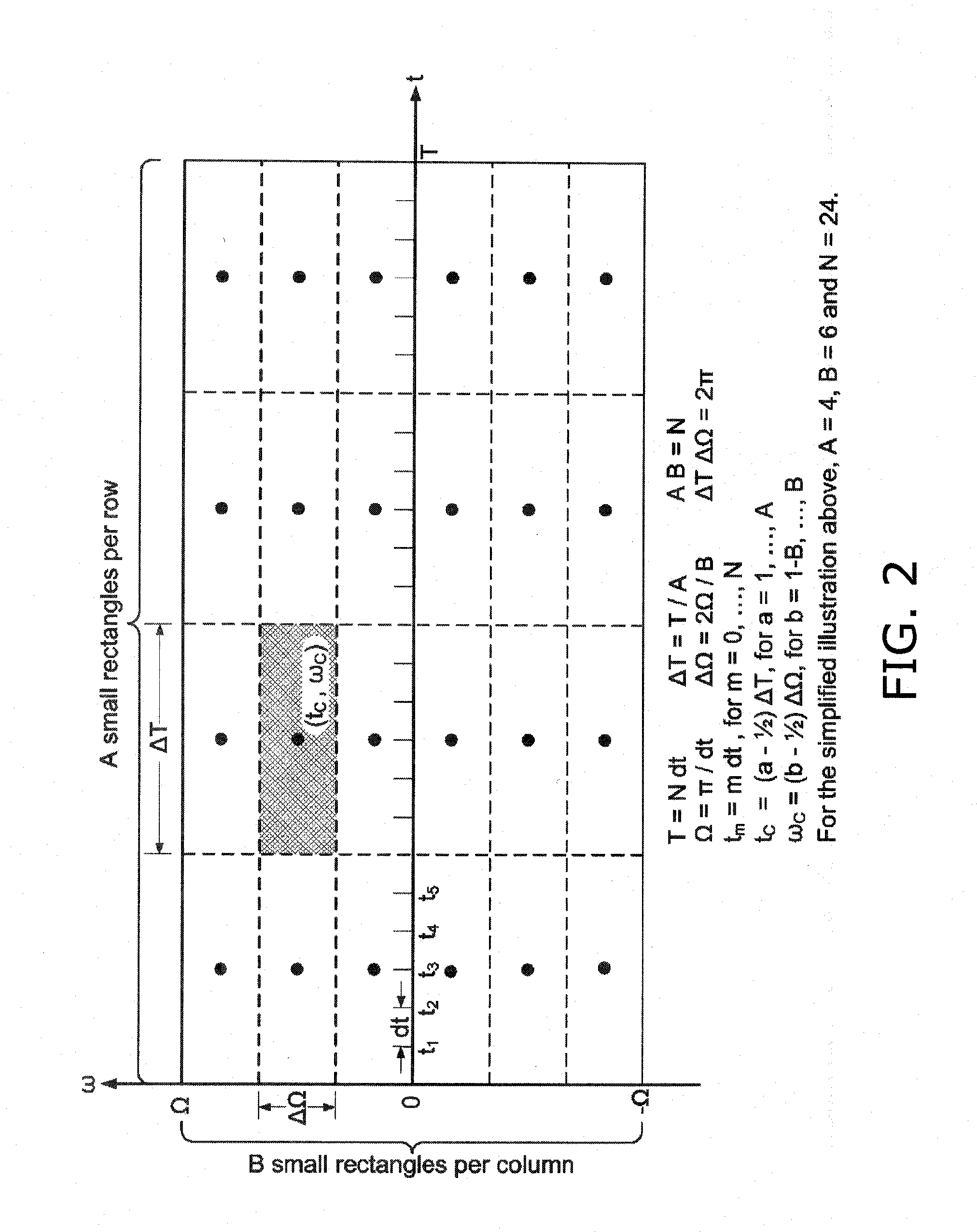 Modified gabor transform with gaussian compression and bi-orthogonal dirichlet gaussian decompression