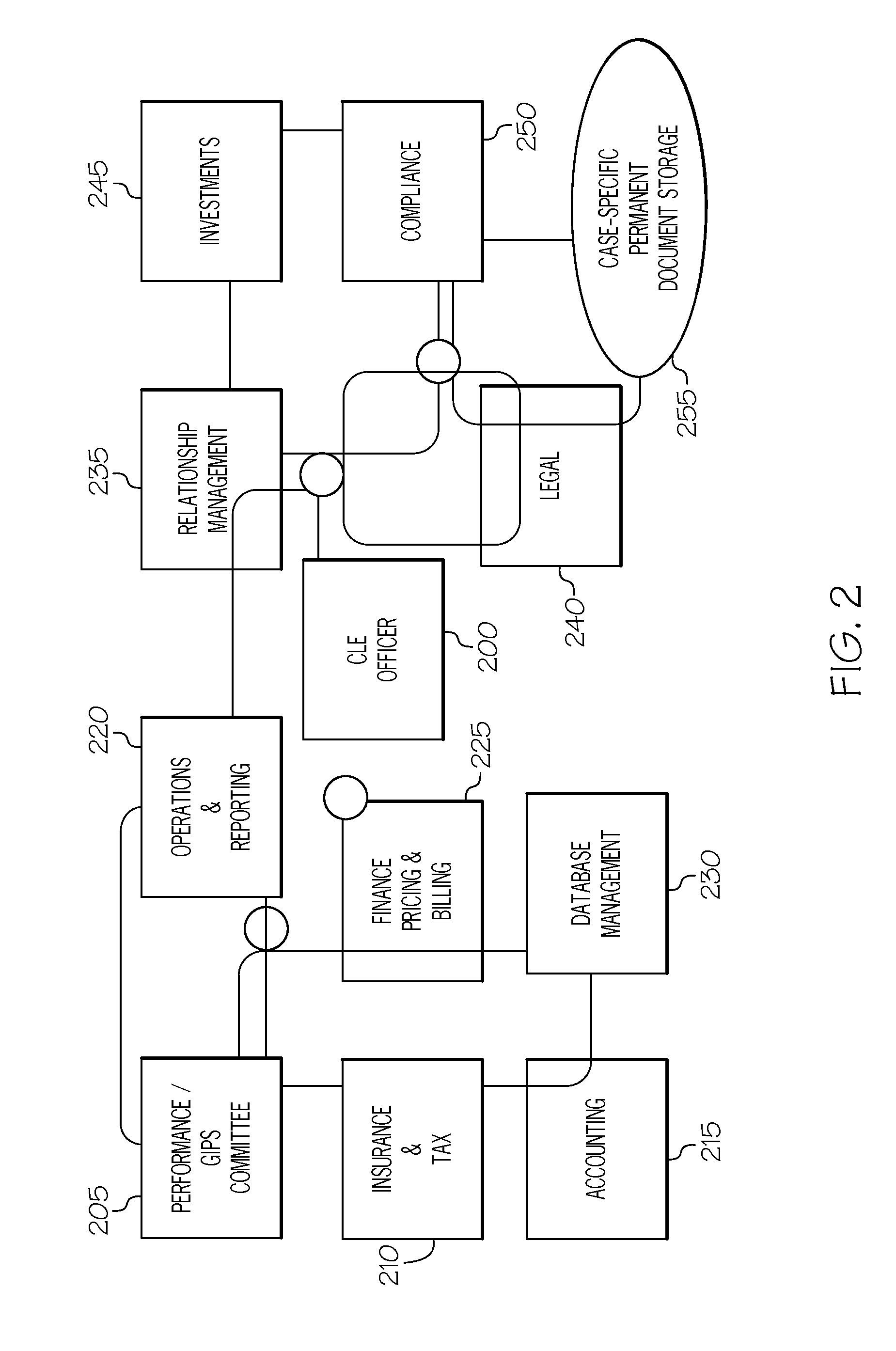 System, method and computer-implemented algorithm for client lifecycle exchange management