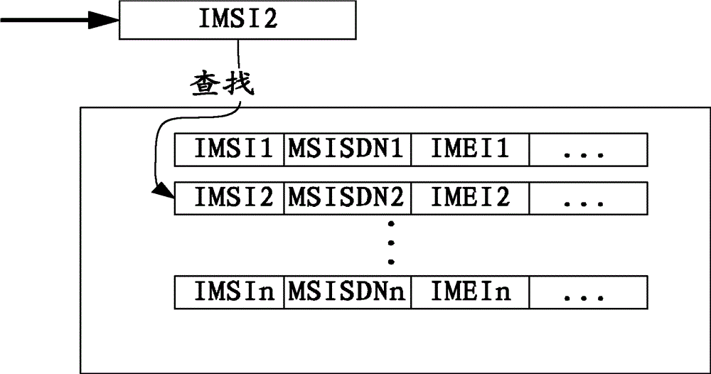 Method and device for backfilling subscriber fixed identity