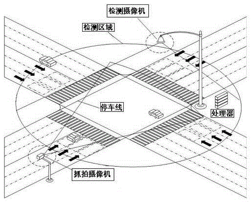 Method and a system for obtaining evidence by capturing vehicles at traffic crossing under panoramic video detection