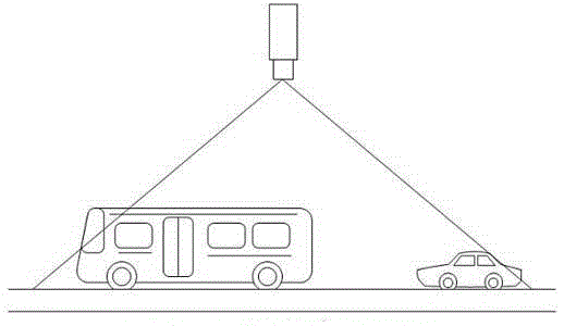 Method and a system for obtaining evidence by capturing vehicles at traffic crossing under panoramic video detection