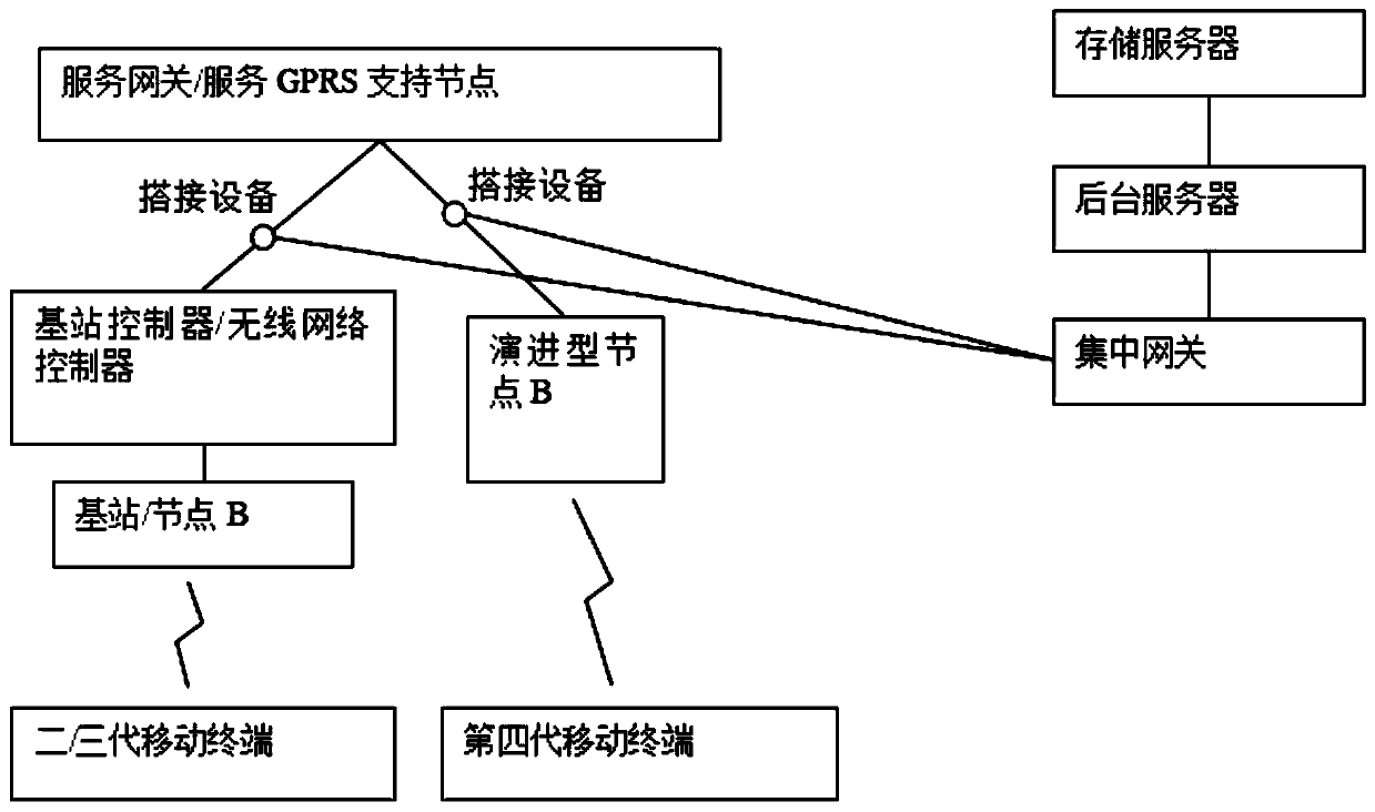 Method and system for acquiring wifi fingerprint data based on mobile communication signaling collection