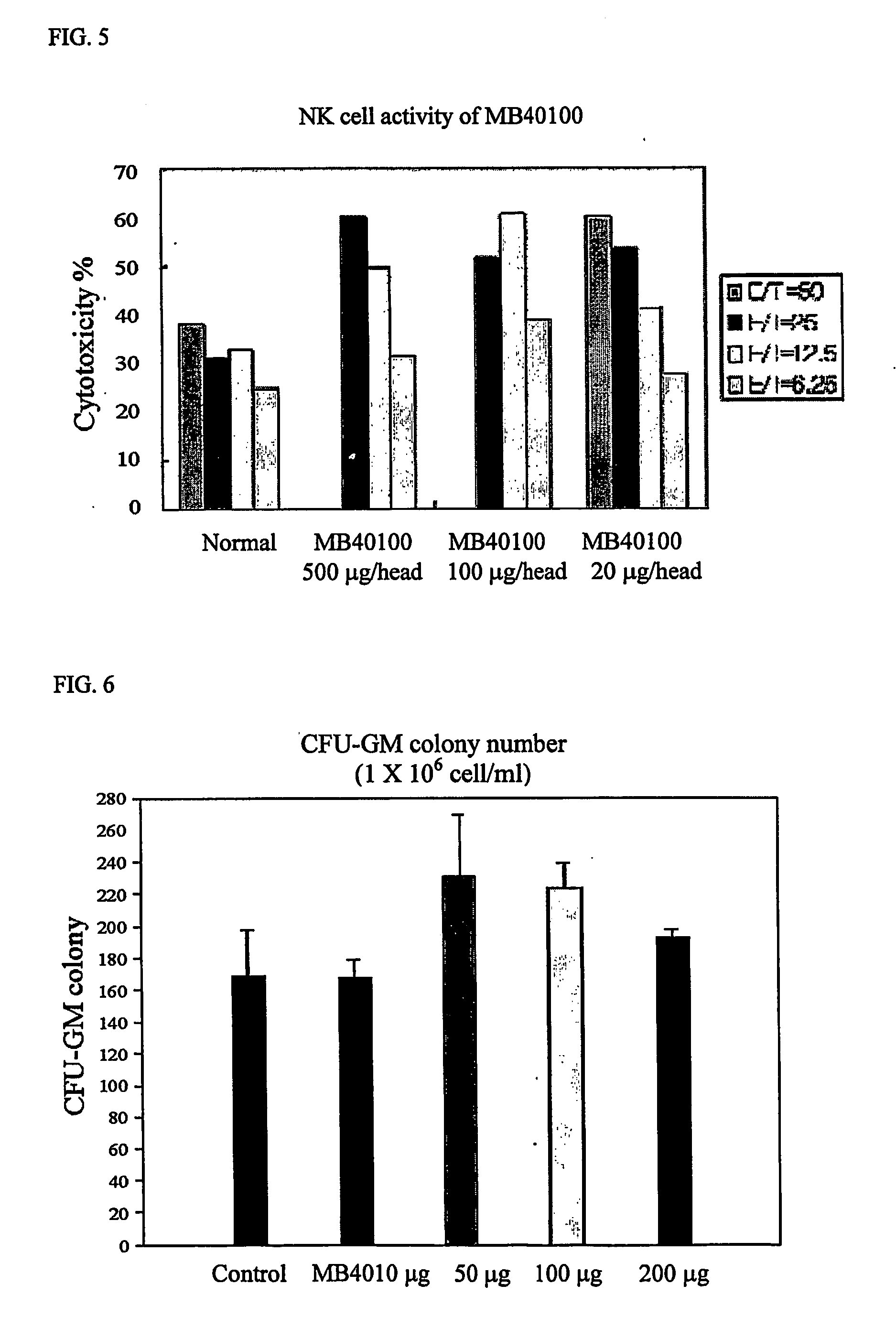 Active fraction having anti-cancer and anti-metastasis isolated from leaves and stems of ginseng