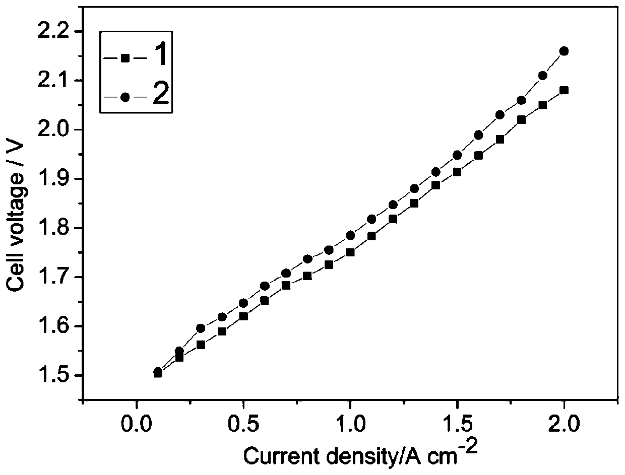 A titanium-based hydrogen evolution electrode for solid polymer water electrolyzer and preparation method thereof