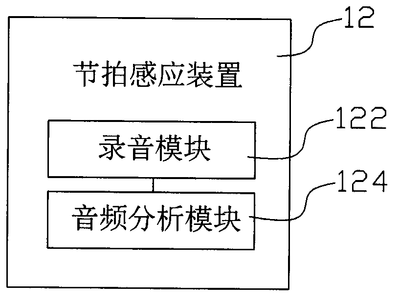 Combined beat special effect system and combined beat special effect processing method