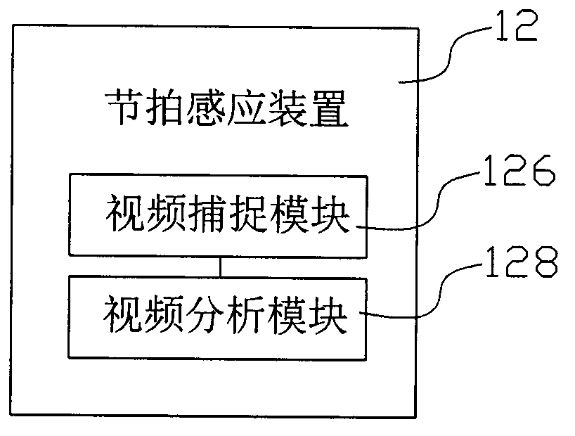 Combined beat special effect system and combined beat special effect processing method