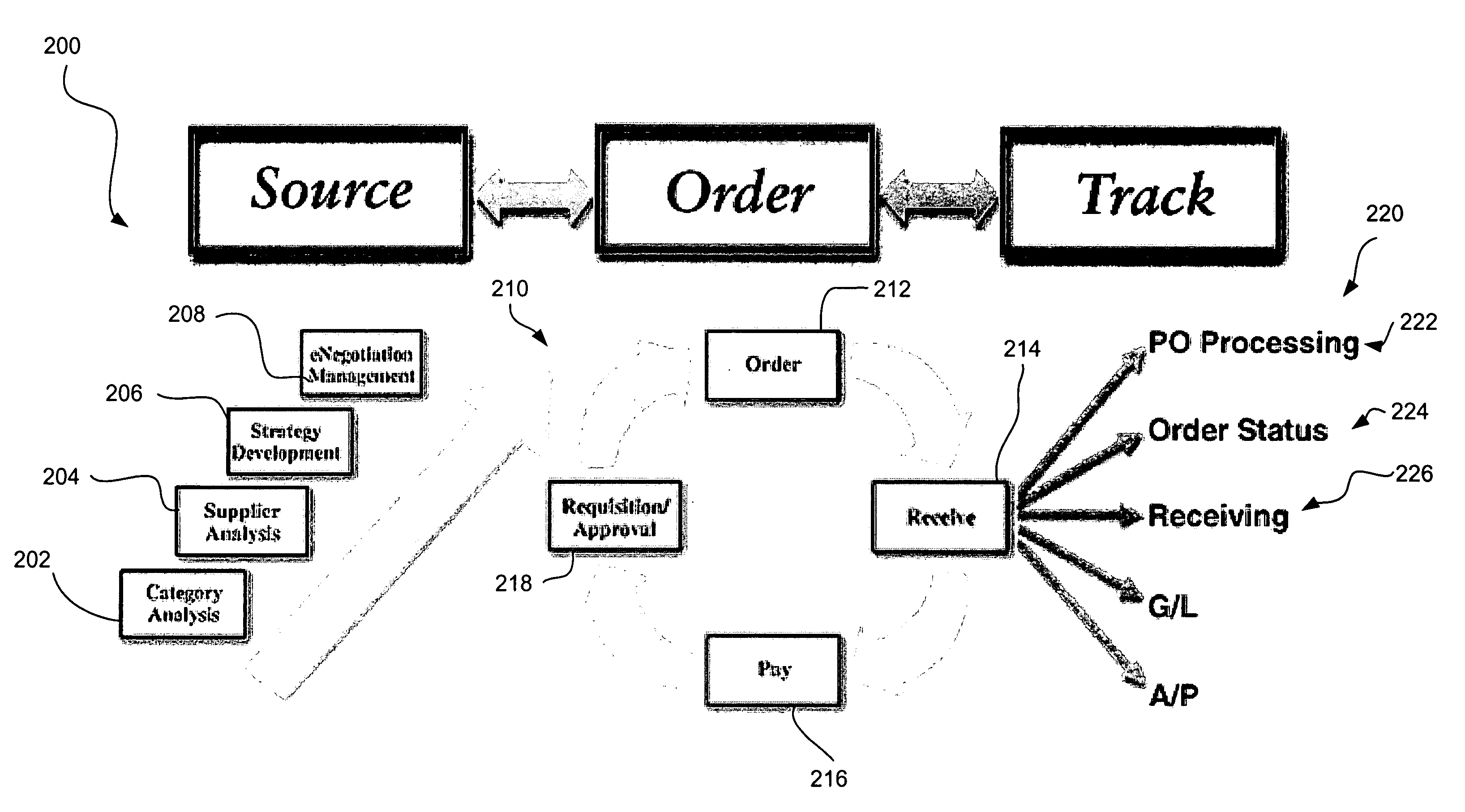 Manufacture for a market management framework