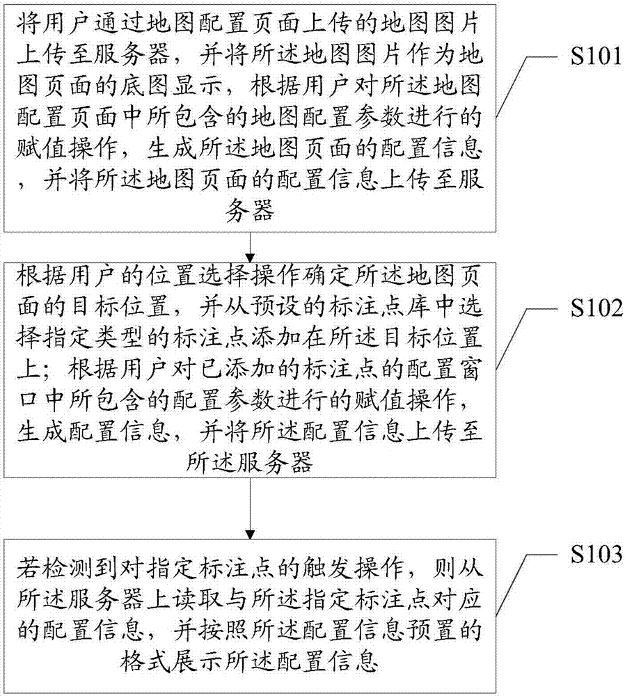 Geographical information map configuration method and system based on local area network