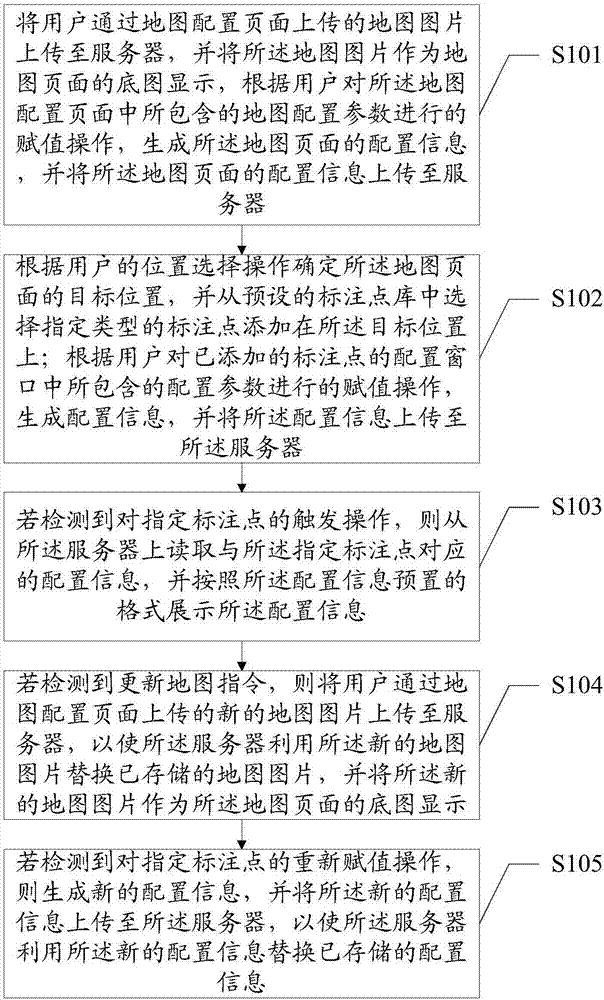 Geographical information map configuration method and system based on local area network