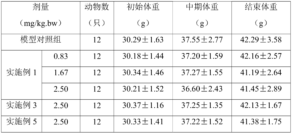 Composition with antioxidant function, health-care food with antioxidant function and preparation method thereof