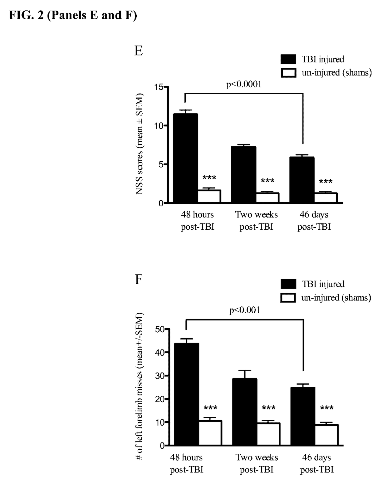 Detection of traumatic brain injury