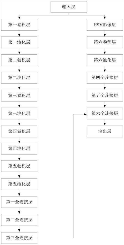 Tailing dam spatial distribution identification system and method