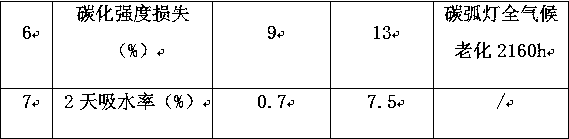 Bridge prestressed duct grouting material and preparation method thereof