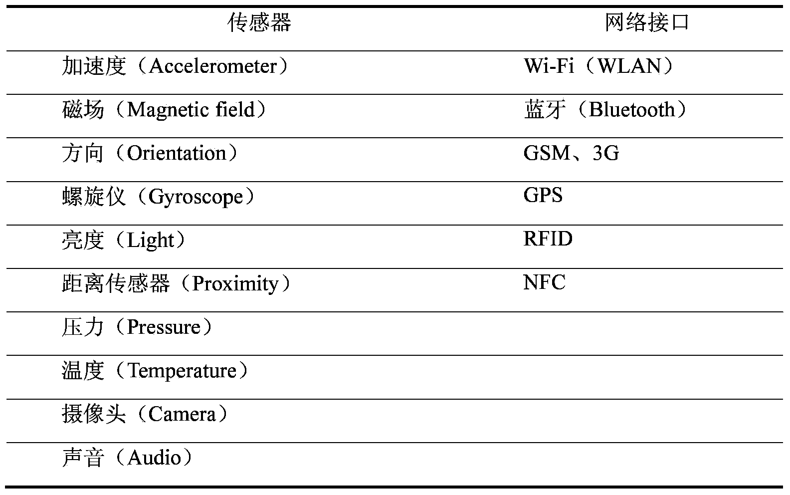 Method for optimizing mobile application by utilizing access cost model of API (Application Programming Interface) of Android system