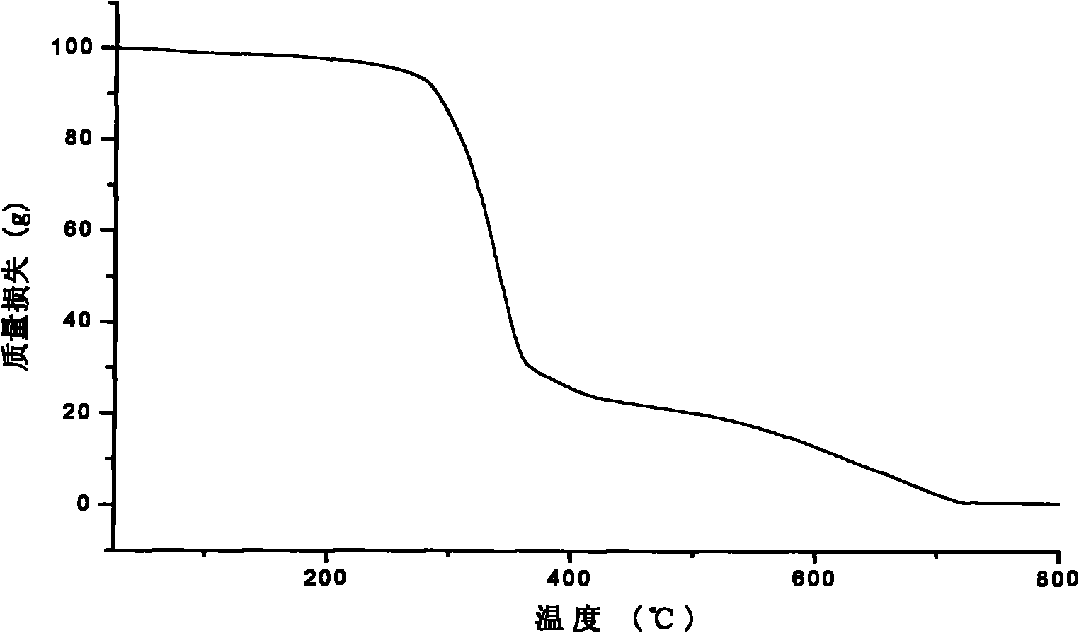 Supported imidazole ion liquid cross-linked polymer nano particles and preparation and application thereof