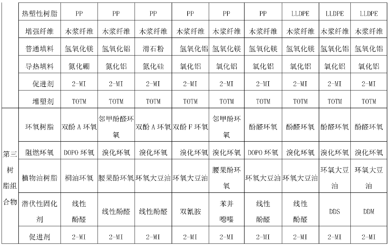 Thermosetting resin composition and application thereof