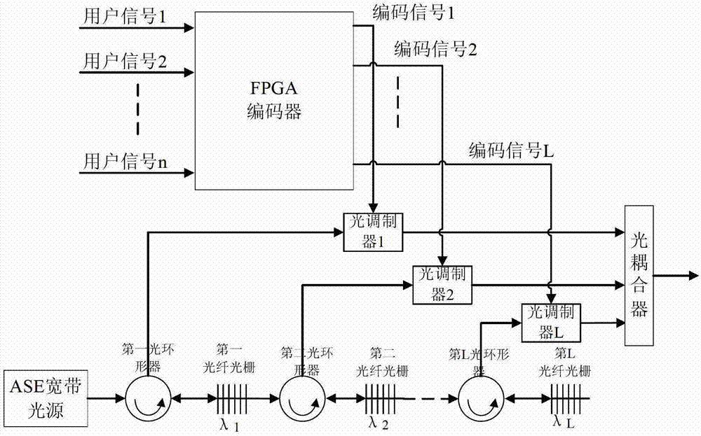 Optical code demultiplexing/multiplexing sending and receiving method and device based on electric domain encoding/decoding