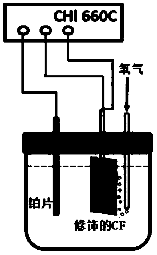 Applications of RCW nano-sheet modified carbon felt material as cathode in degradation of CIP