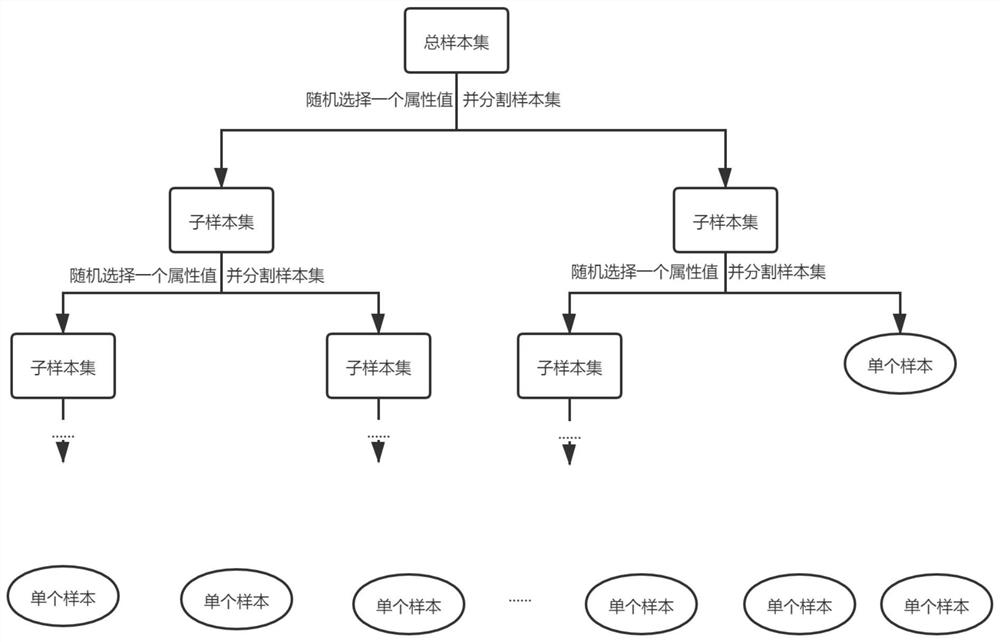 Method for improving prediction performance of computer-aided stress fracture prediction system