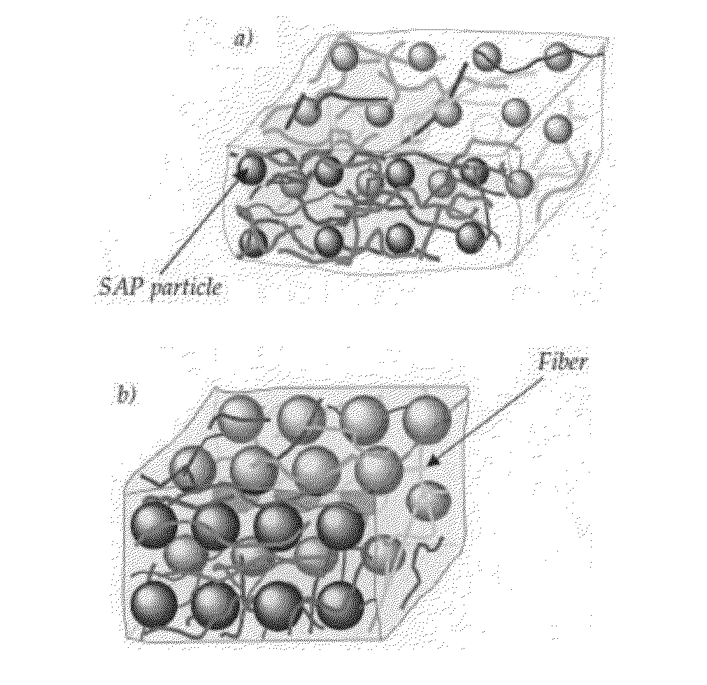 Coform nanofibrous superabsorbent materials