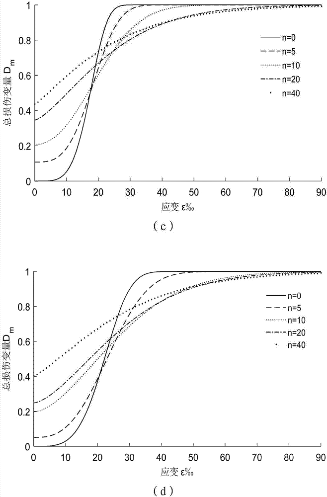 Construction method for rock freeze-thaw damage constitutive model under action of constant confining pressure