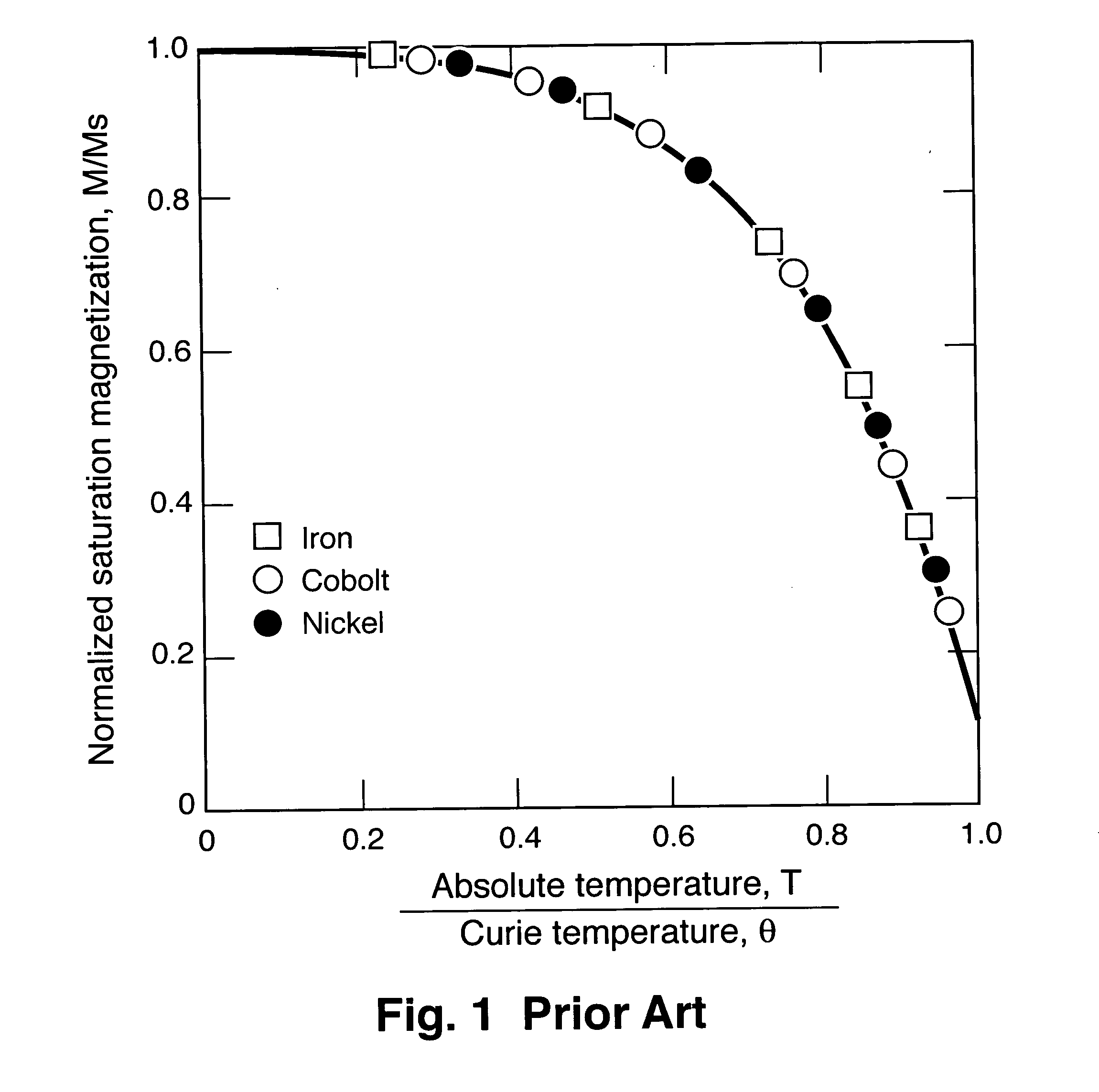 Magnetocaloric pump for microfluidic applications