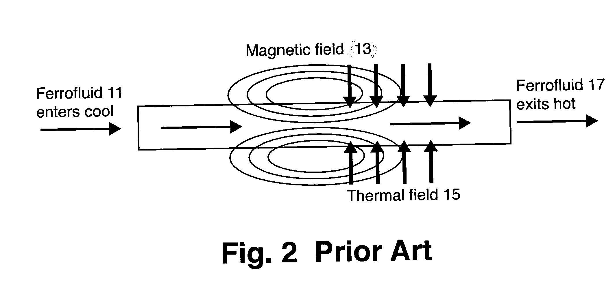 Magnetocaloric pump for microfluidic applications