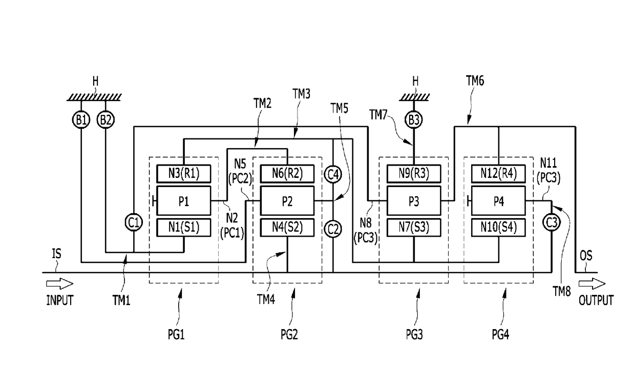 Planetary gear train of automatic transmission for vehicle