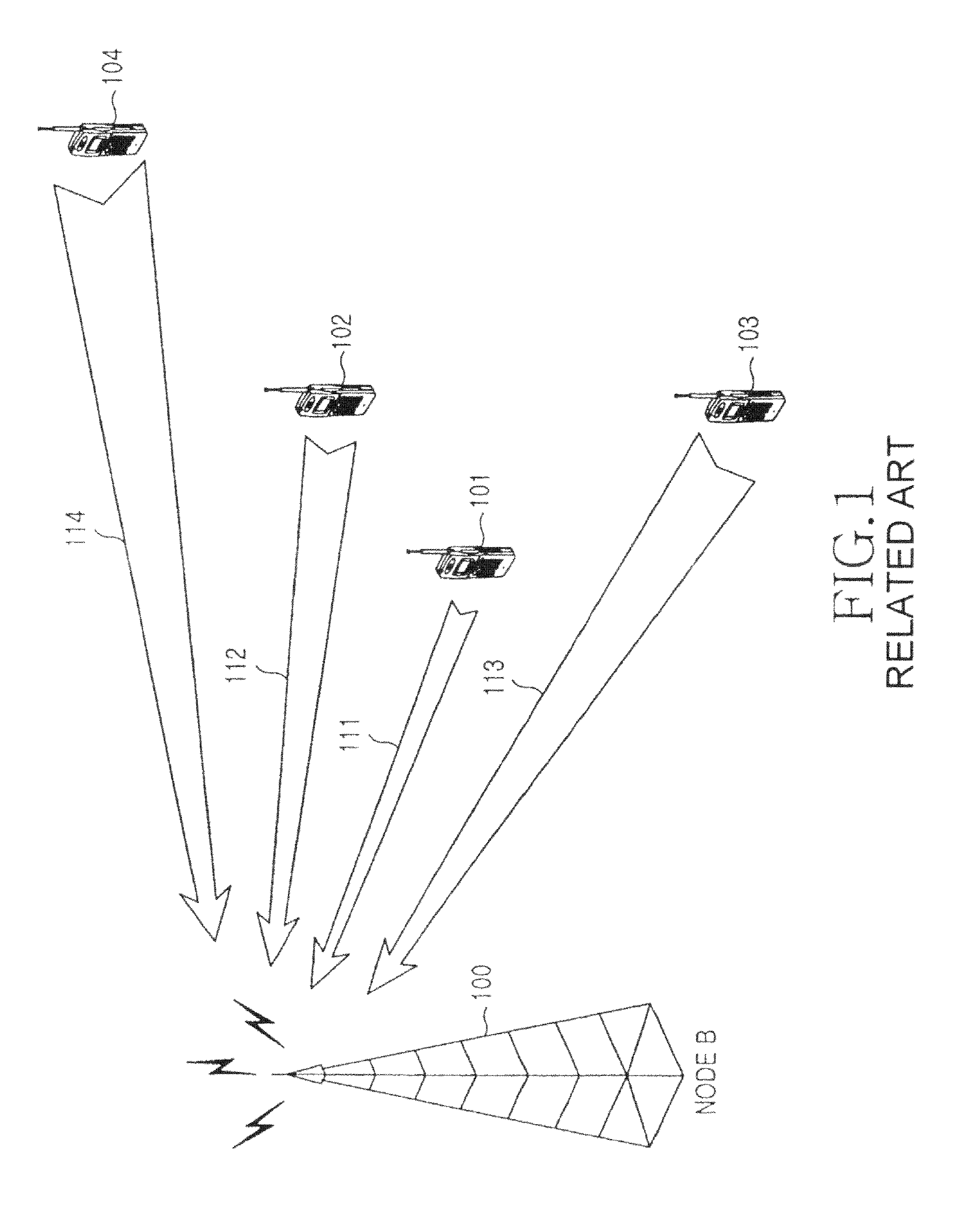 Method and apparatus for performing non-scheduled transmission in a mobile communication system for supporting an enhanced uplink data channel